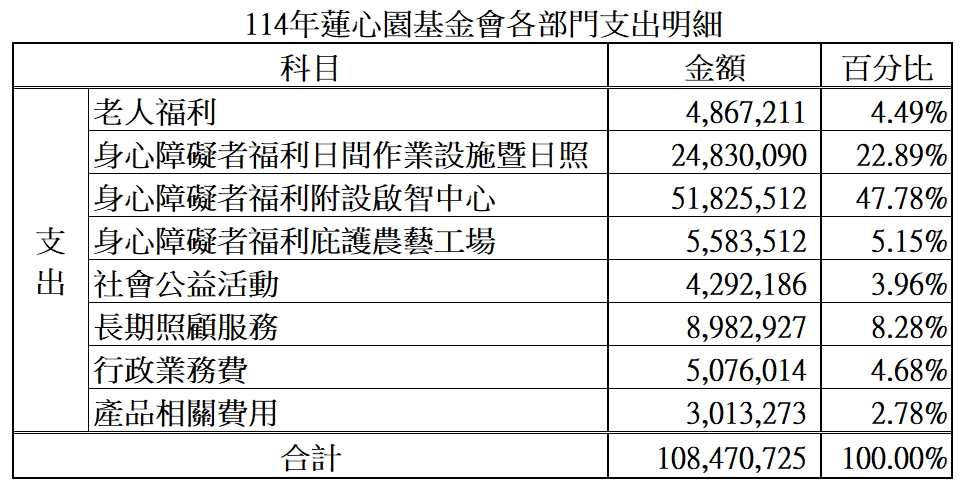 114年度 財務報告(標題圖檔)