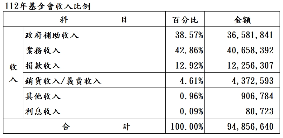 112 年度 財務報告(標題圖檔)