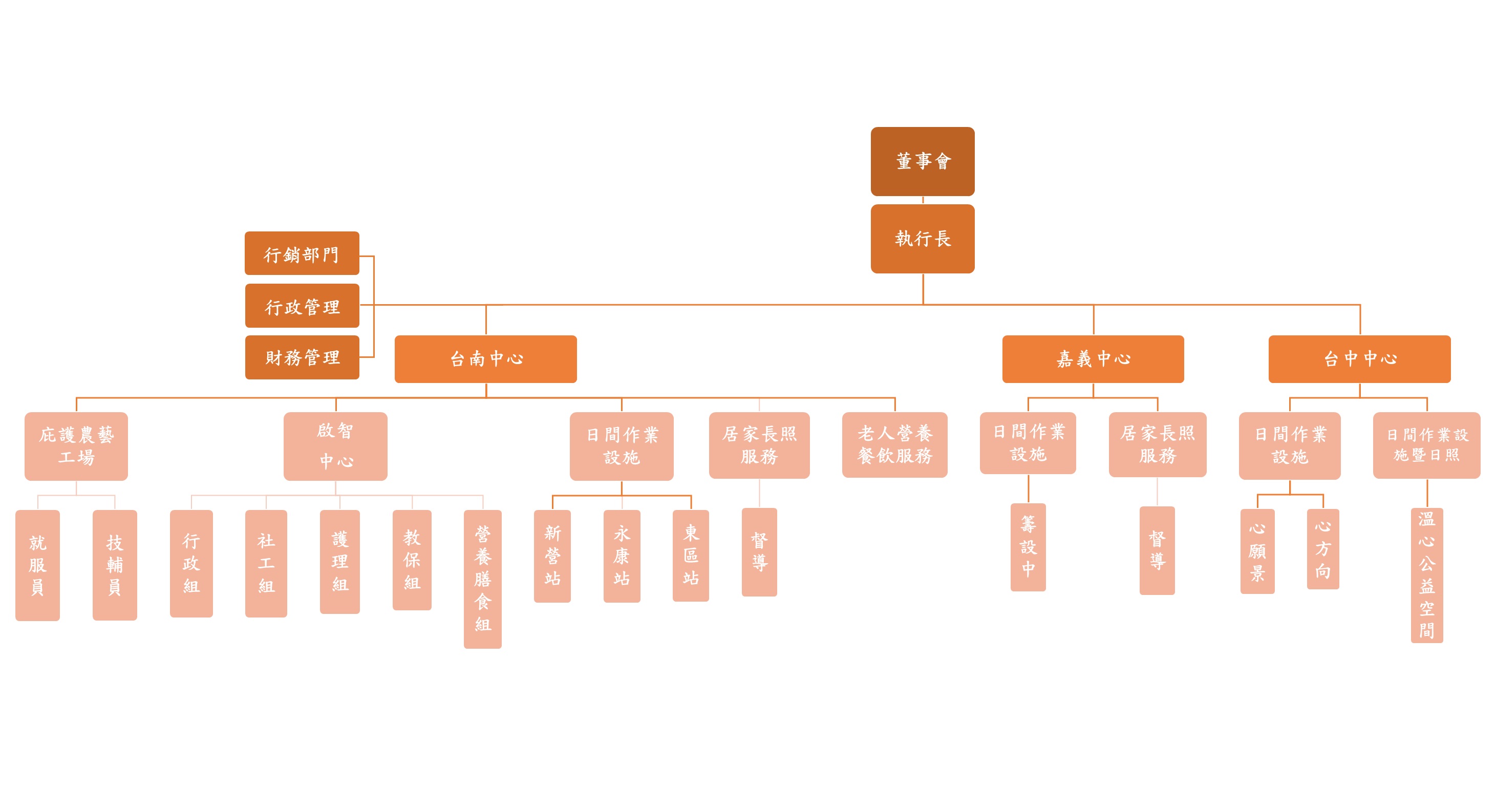{638211373239246169}_組織圖0515.jpg